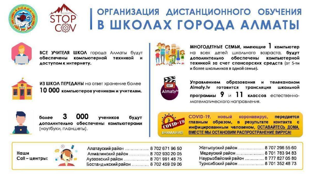 Организация ДО в школах города Алматы