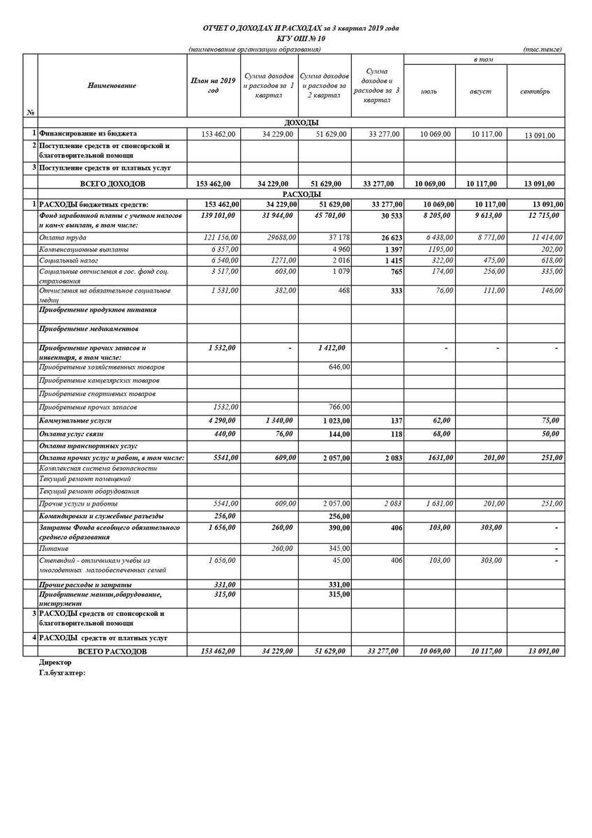 Отчет о доходах и расходах  за 3 квартал 2019 года