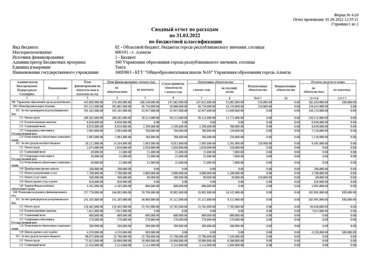 Шығыстар бойынша жиынтық есеп 31.03.2022 ж. /Сводный отчет по расходам на 31.03.2022