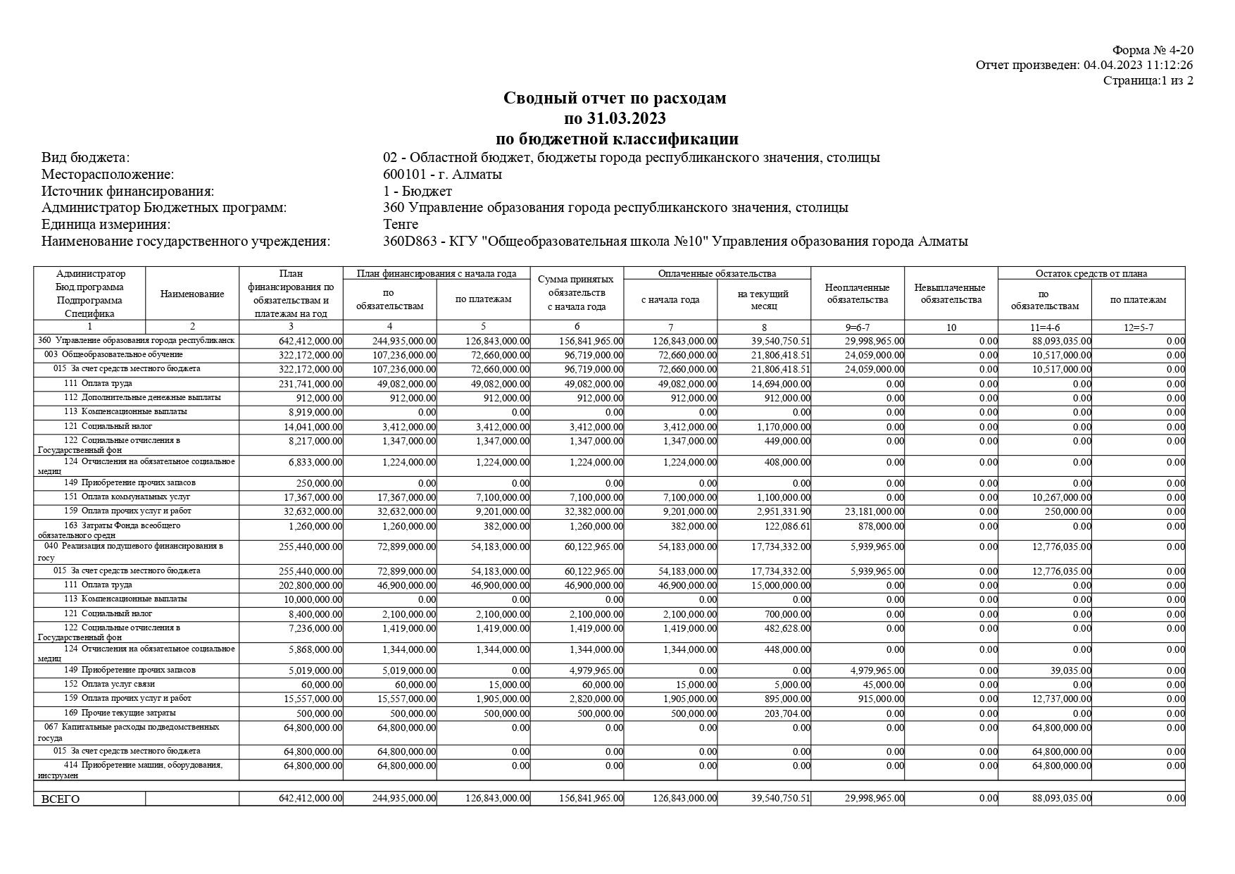 Шығыстар бойынша жиынтық есеп 31.03.2022 ж. /Сводный отчет по расходам на 31.03.2023