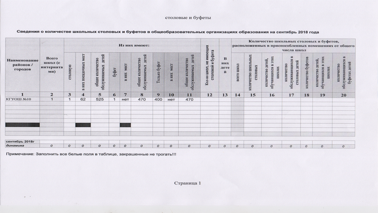 Школьное питание