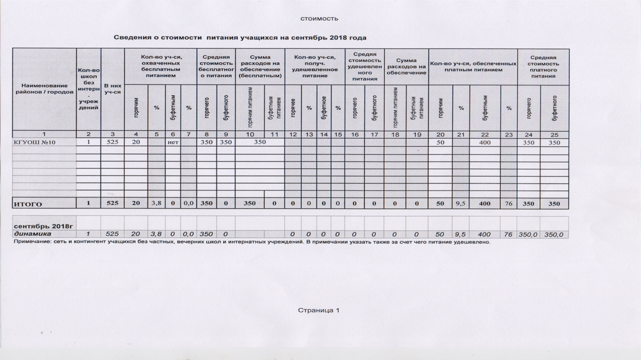 Школьное питание