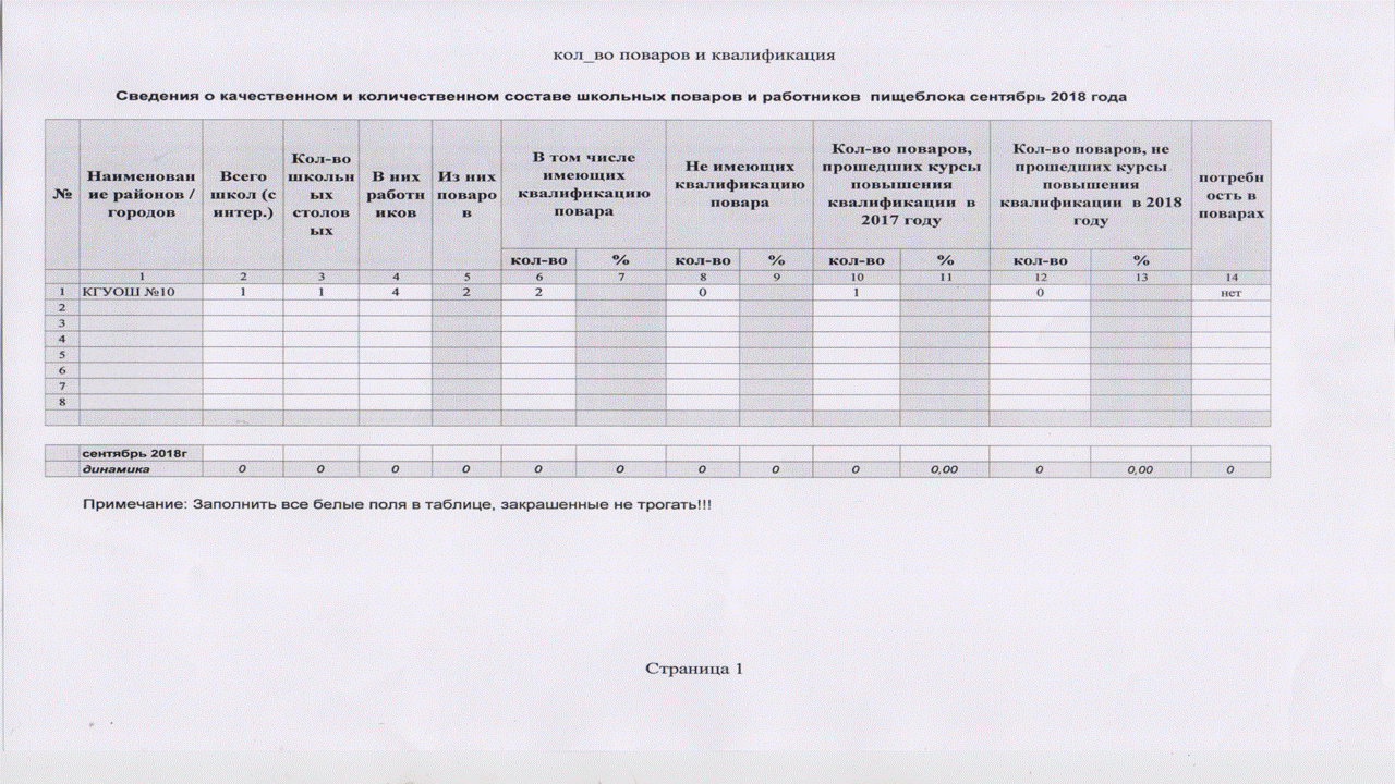 Школьное питание