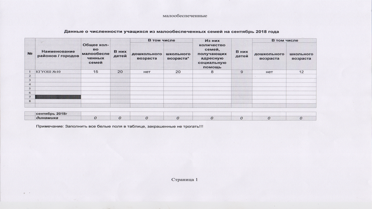 Школьное питание